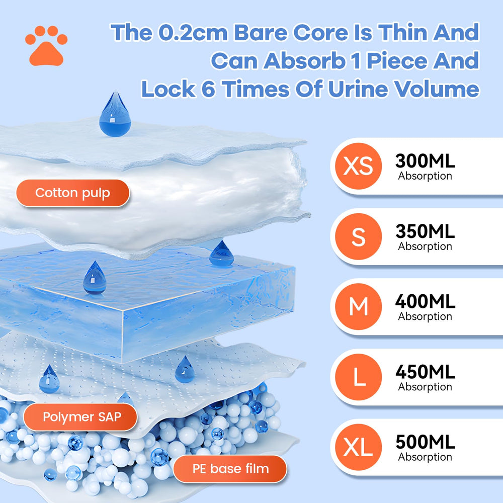Mosamart leak-proof barriers prevent leaks during wear