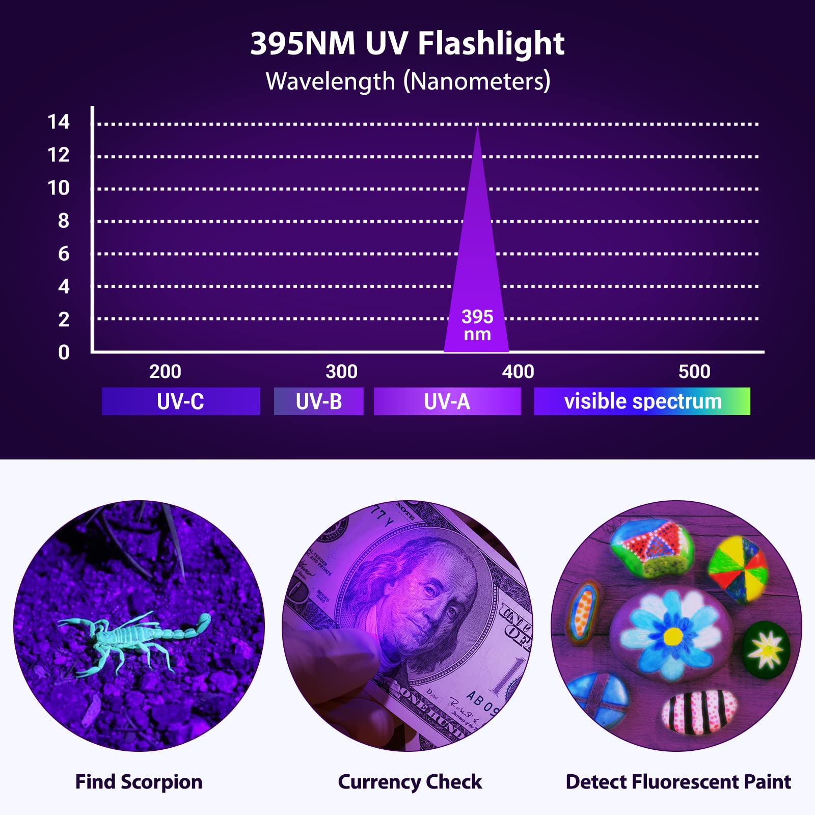 MOWETOO UV flashlight in stain-detection mode reveals hidden residues in dim rooms