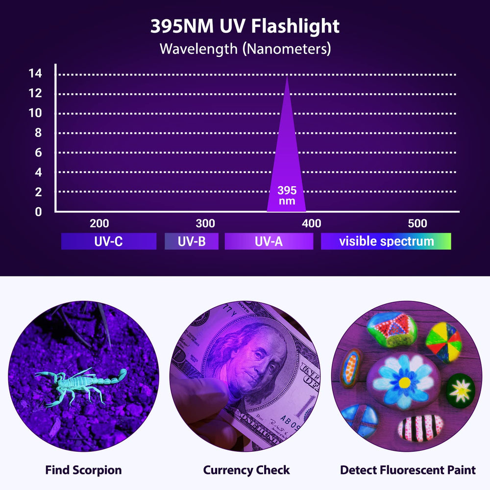 MOWETOO UV flashlight in stain-detection mode reveals hidden residues in dim rooms