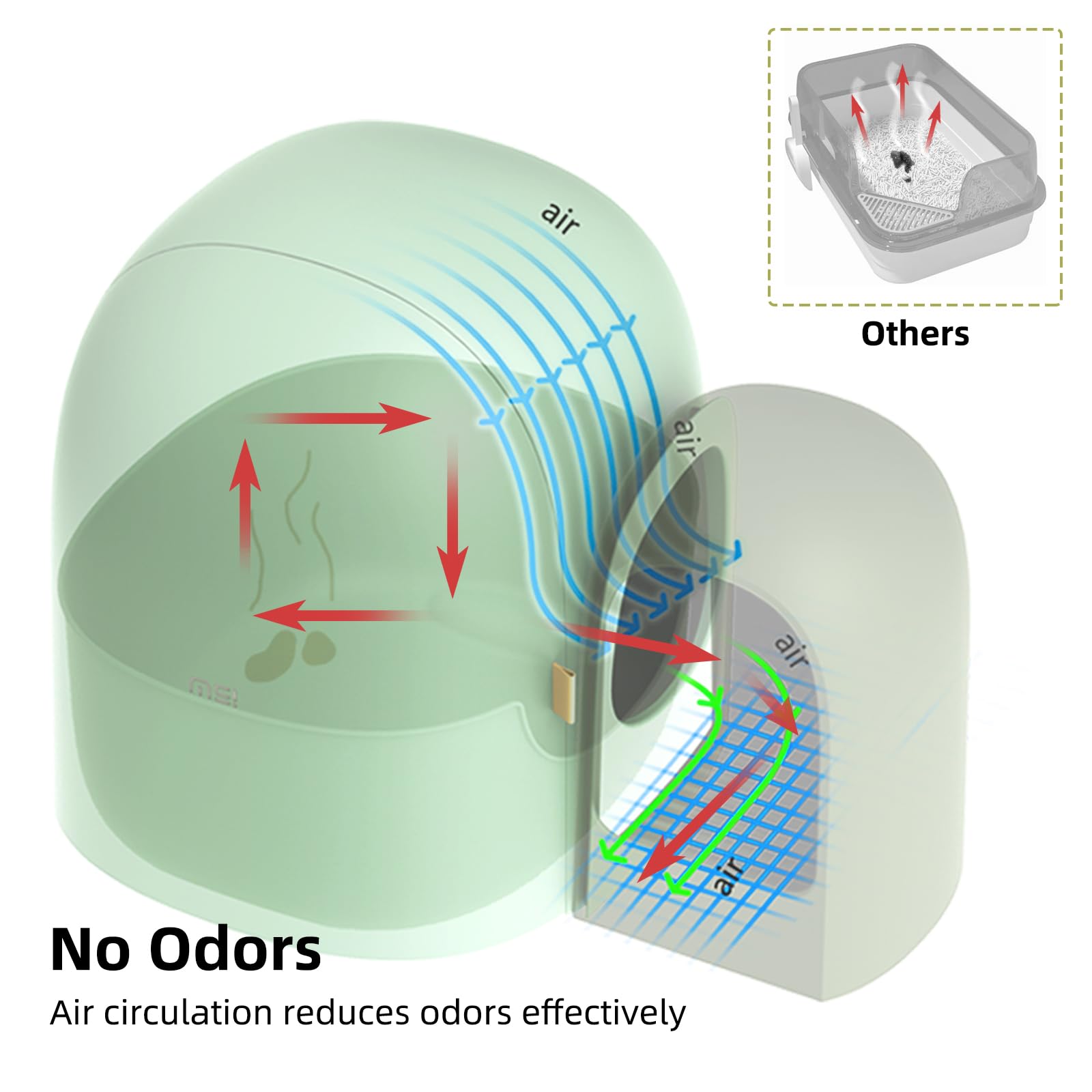 MS!MAKE SURE cat litter box door entry showing easy-access design for cats and dogs.