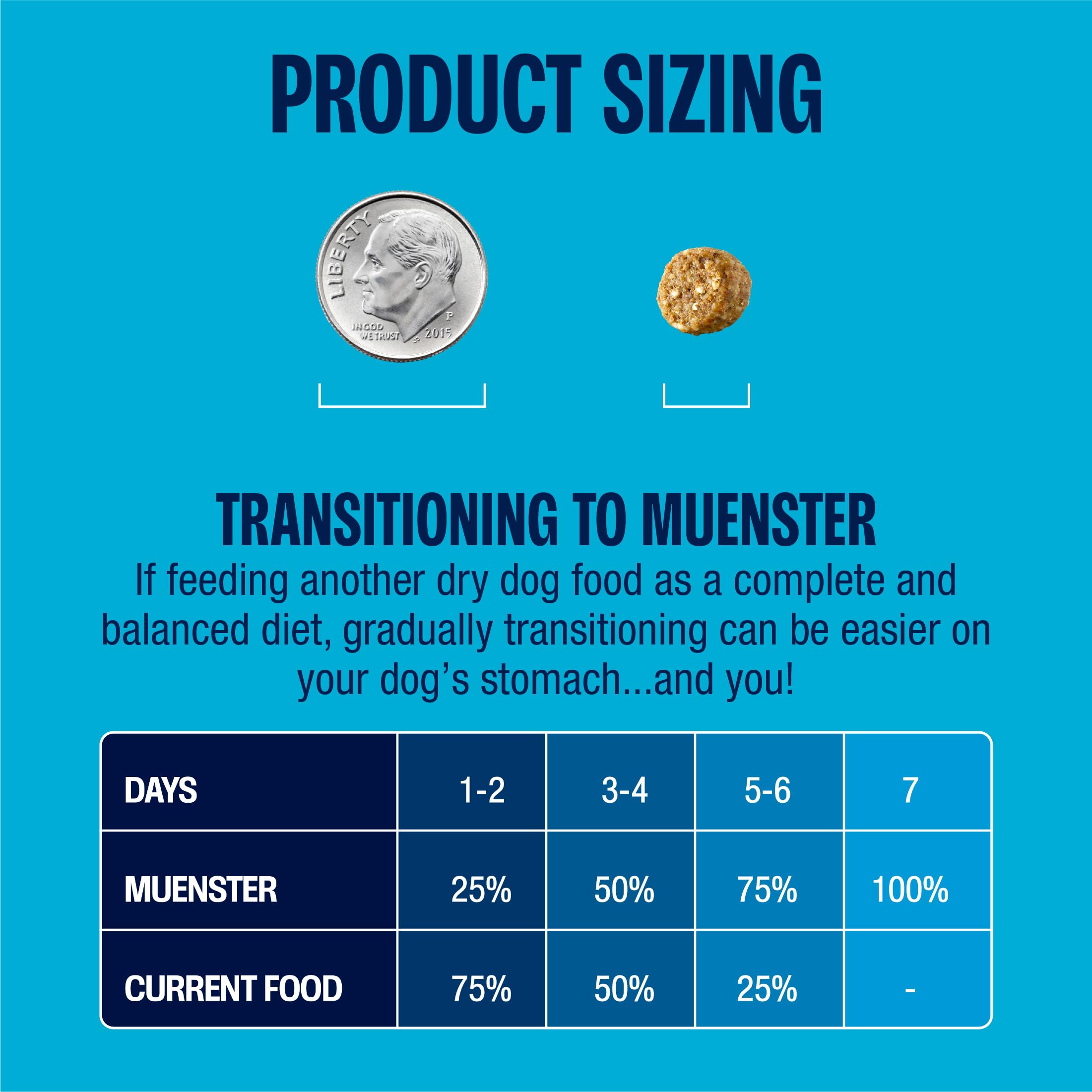 Muenster Ocean Fish image highlights omega-3 quality for coat and skin health