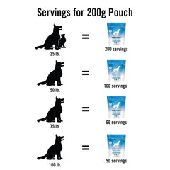 Mushroom Matrix Maximum Recovery cat-serving showcases simple addition to cat meals.