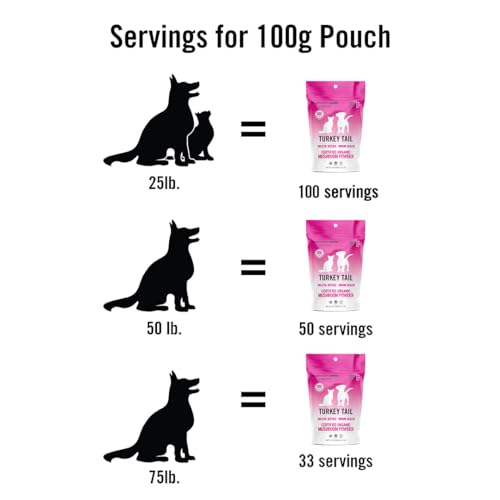 Mushroom Matrix turkey tail powder in a pet bowl mixed with meals.