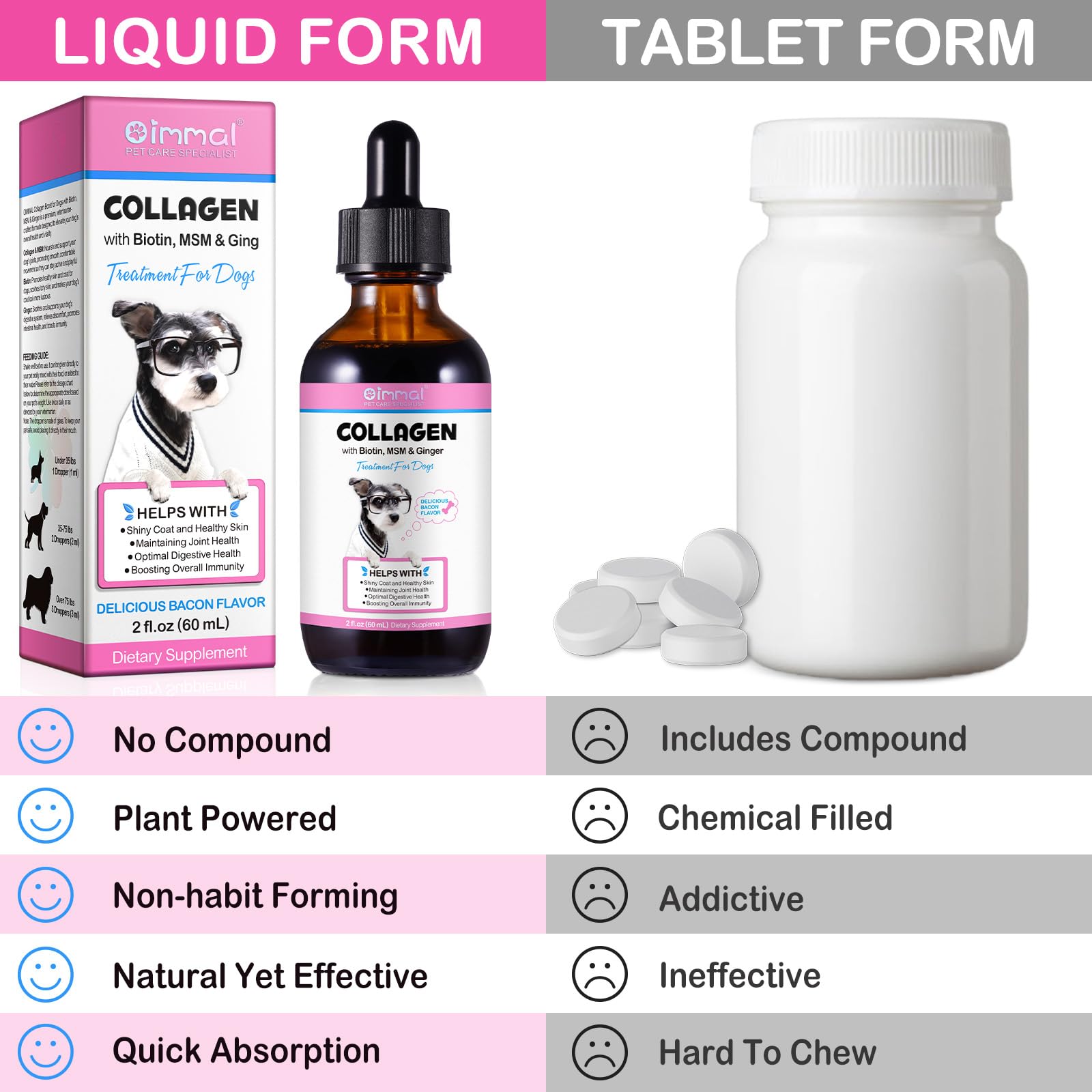 MXCZBSM dog collagen drops joint support in an active dog scenario