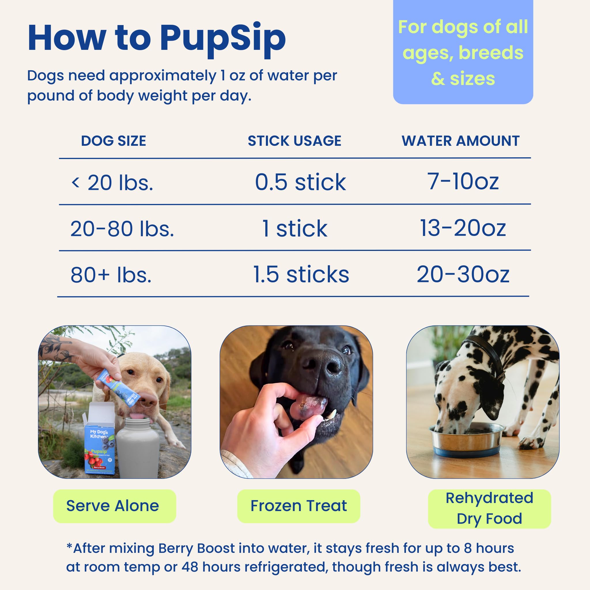 My Dog's Kitchen PupSip on-the-go pack for hikes and travel hydration