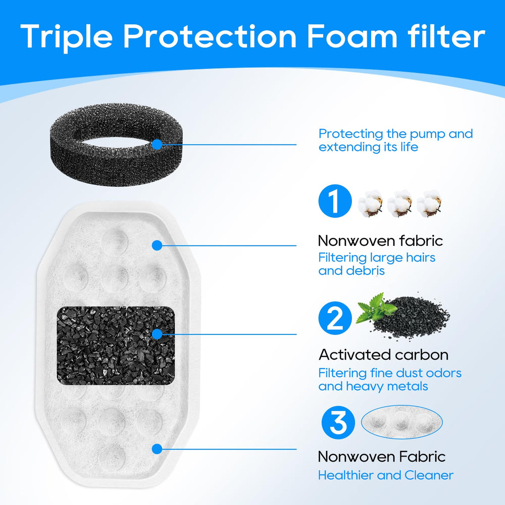 MyfatBOSS cat fountain replacement cross-section shows layered filtration