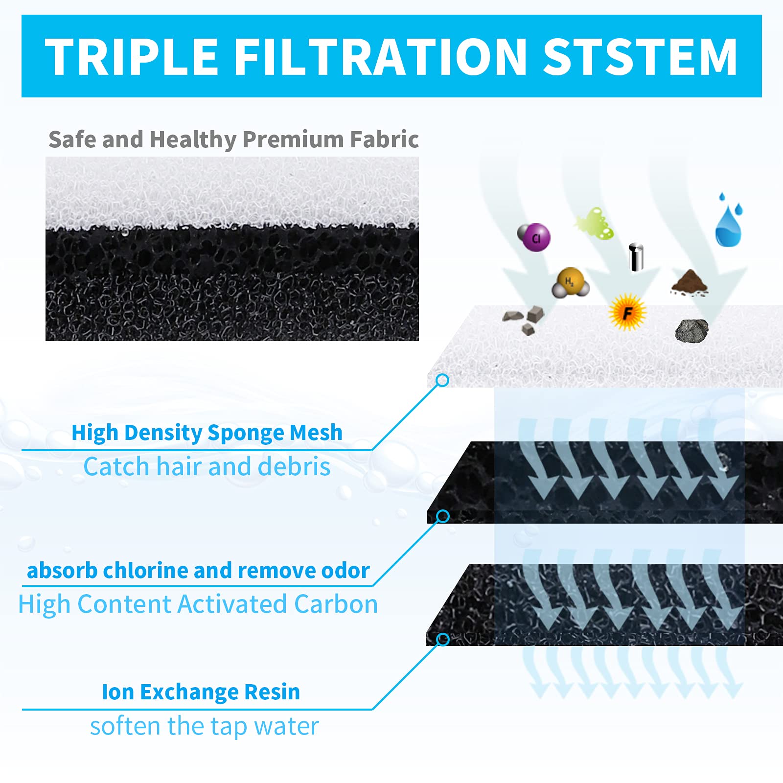MyfatBOSS cat fountain filters compatible with WF050/WF100 for easy replacement.