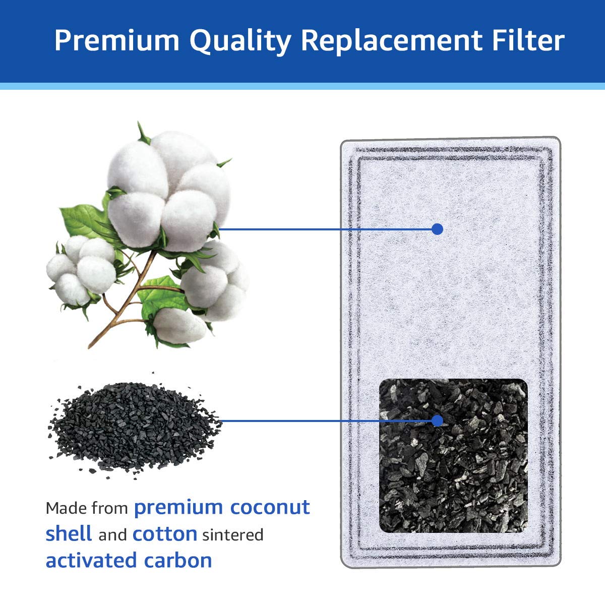 MyfatBOSS activated carbon 3-layer filter detail captures debris and odors.