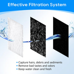 MyfatBOSS filter in use demonstrates ongoing access to clean drinking water for pets.