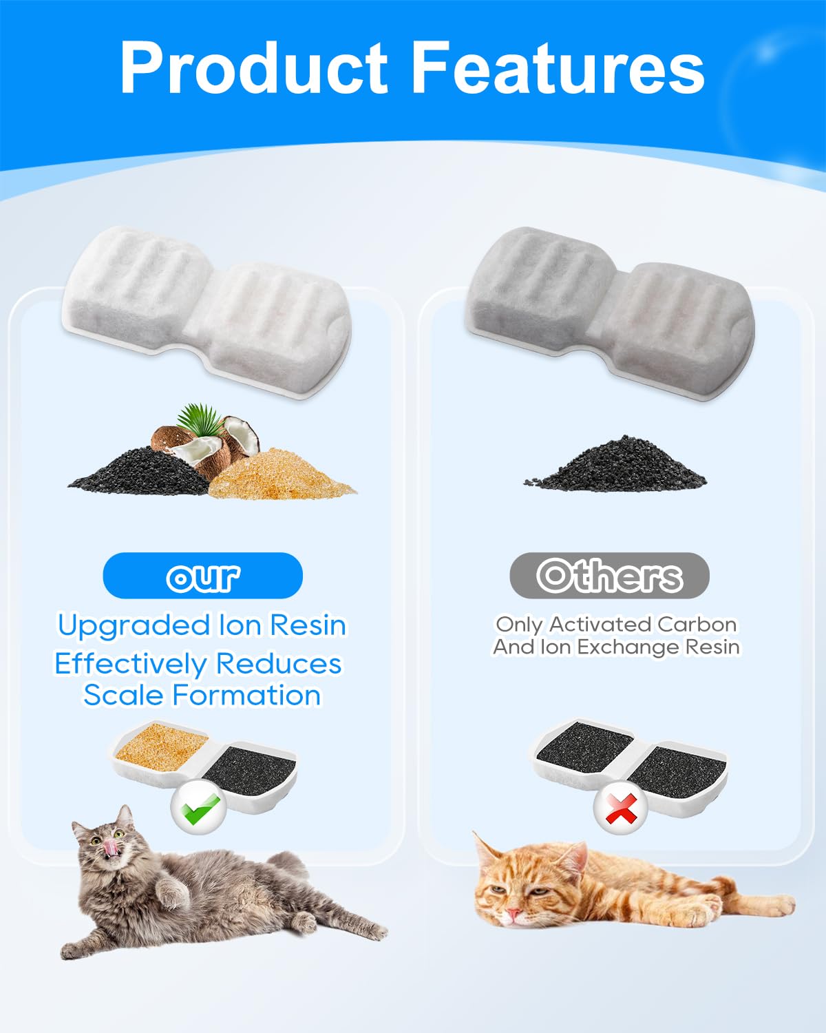 MyfatBOSS ion-exchange-resin-layer detail illustrates multi-layer filtration in action.