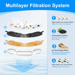 MyfatBOSS multilayer filtration closeup—activated carbon layers trap debris and odors for better hydration.