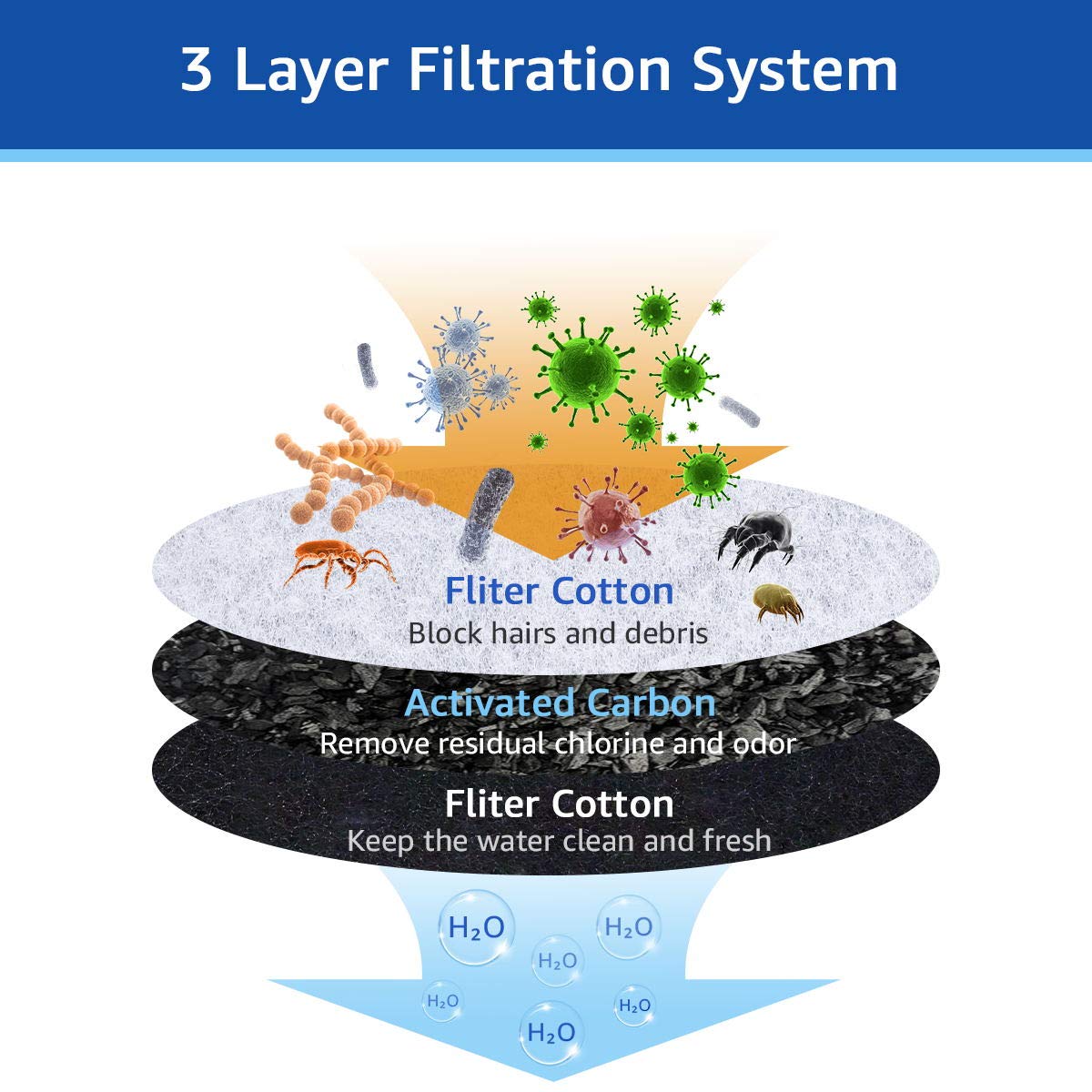 MyfatBOSS Pioneer Raindrop-compatible filter fits the fountain for clean-tasting water.