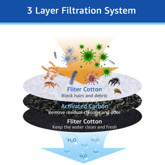 MyfatBOSS Pioneer Raindrop-compatible filter fits the fountain for clean-tasting water.