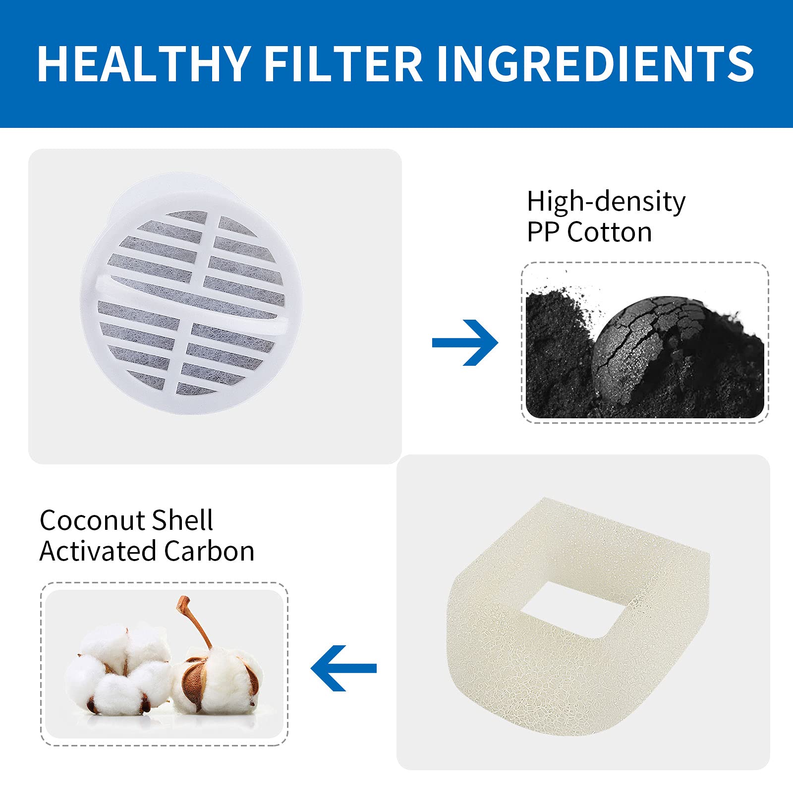 MyfatBOSS replacement-filter-cup for easy fountain maintenance.
