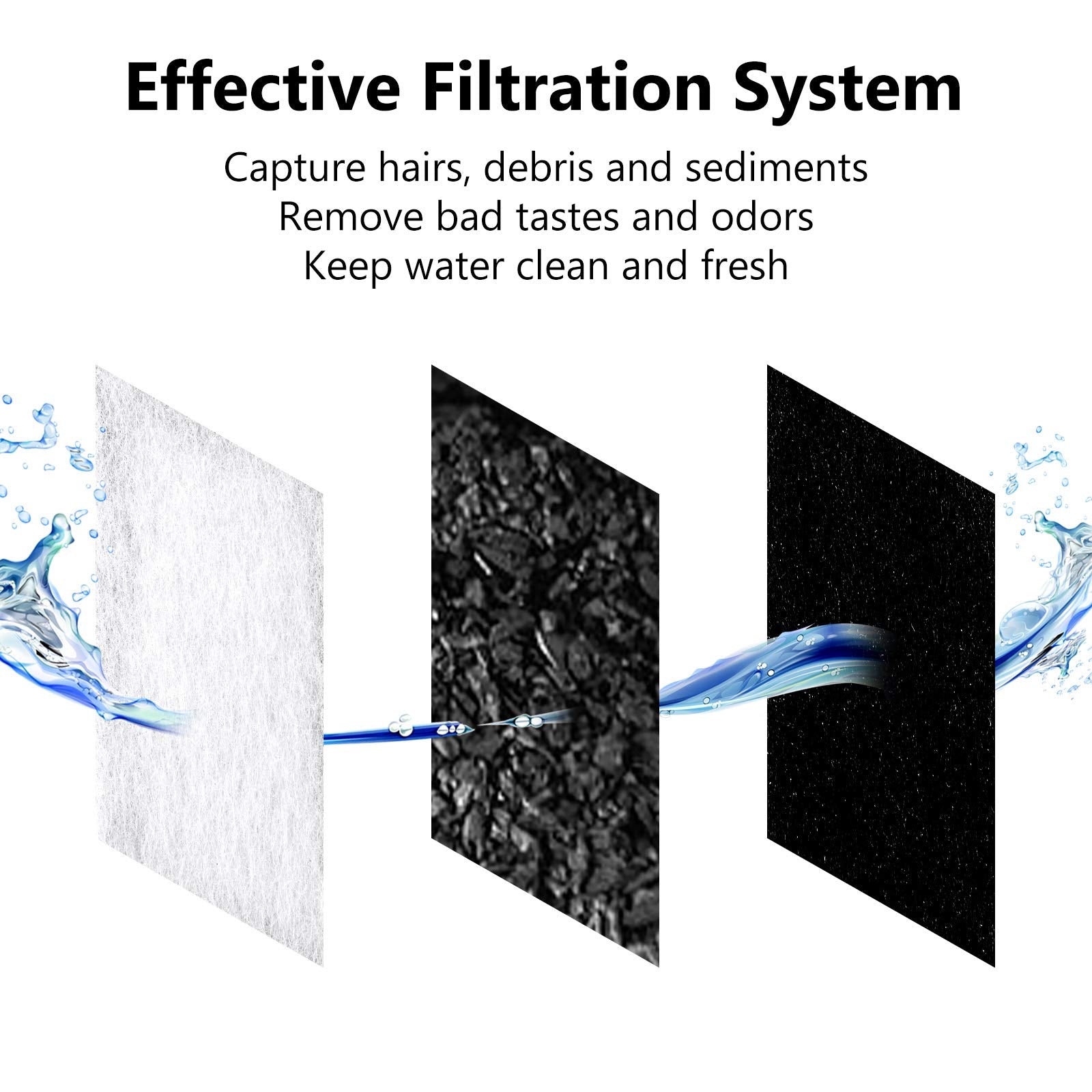 MyfatBOSS filter in use demonstrates continuous filtration in a fountain.