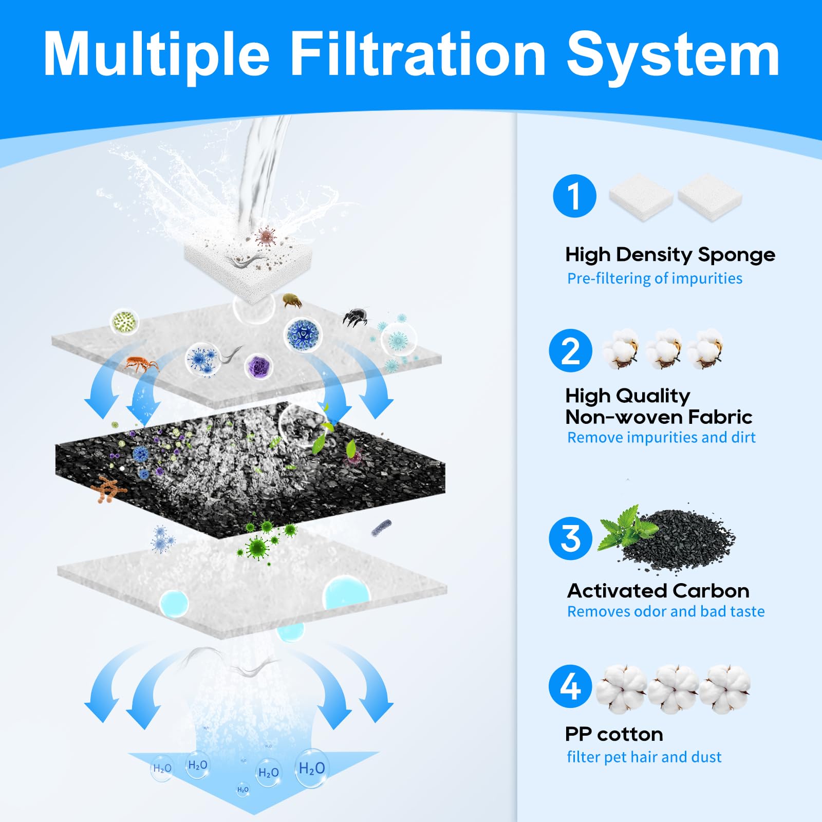 MyfatBOSS water-freshness-visual shows filtered water looking clean and inviting