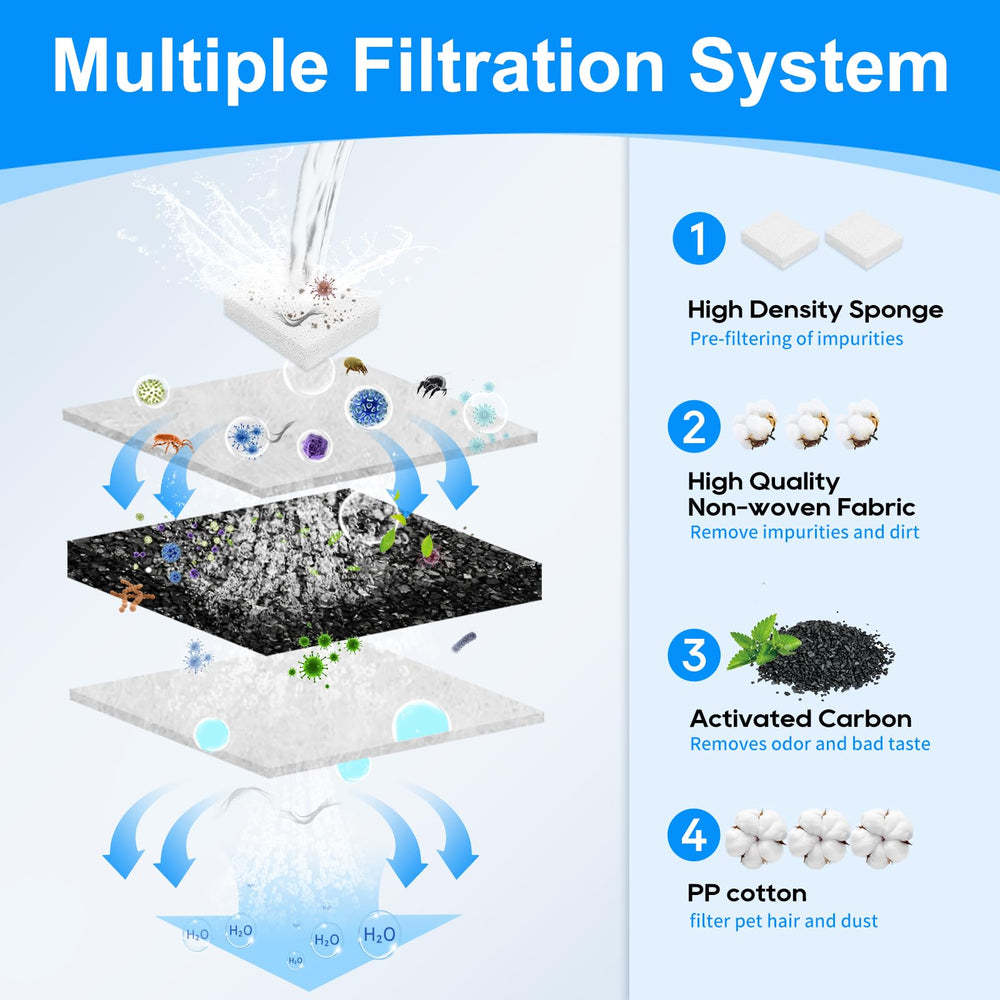 MyfatBOSS water-freshness-visual shows filtered water looking clean and inviting