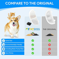 MyfatBOSS WF20/CF20 filter-pack-dimensions demonstrates size compatibility with 68oz/2L fountains.