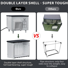 Myodal indestructible heated cat house side panel highlighting insulation for outdoor warmth
