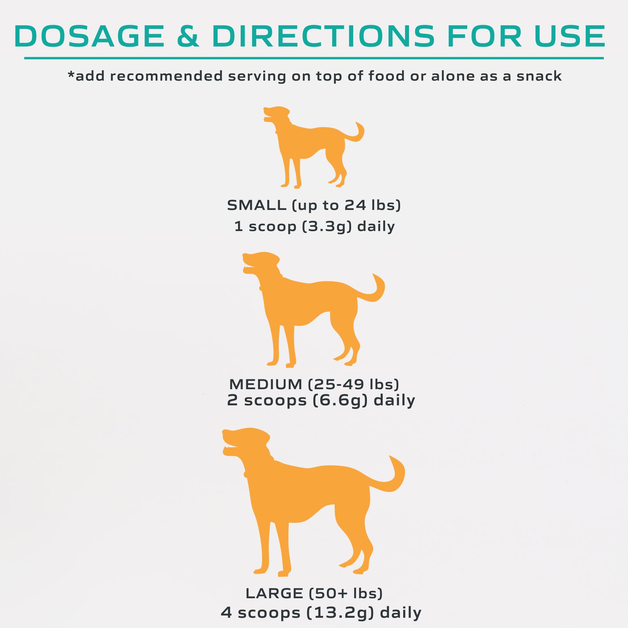 MYOS CANINE MUSCLE FORMULA packaging display illustrates 396 g size and value.