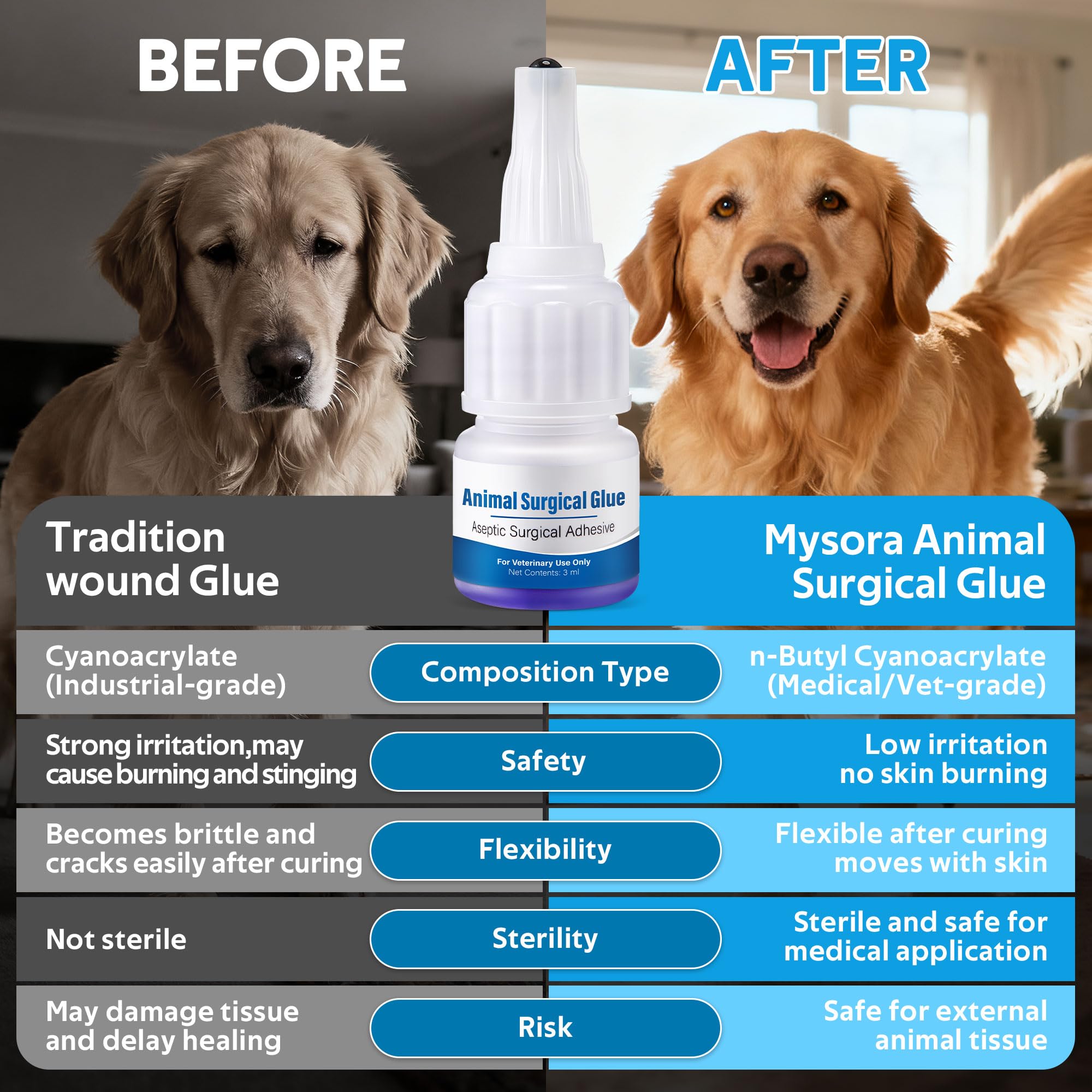 Mysora Vet Tissue Glue waterproof barrier prevents dirt while healing on pets.