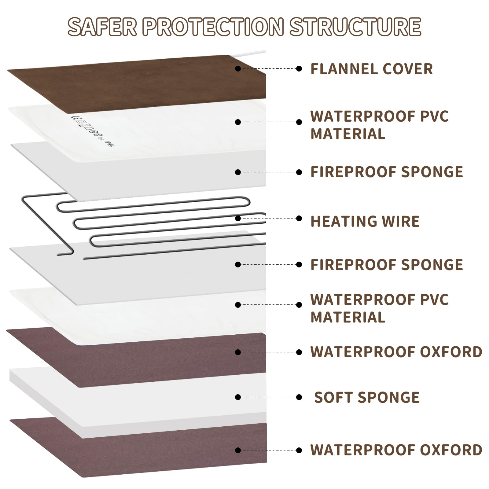 NAMOTEK auto-temperature control bed maintains warmth when needed.