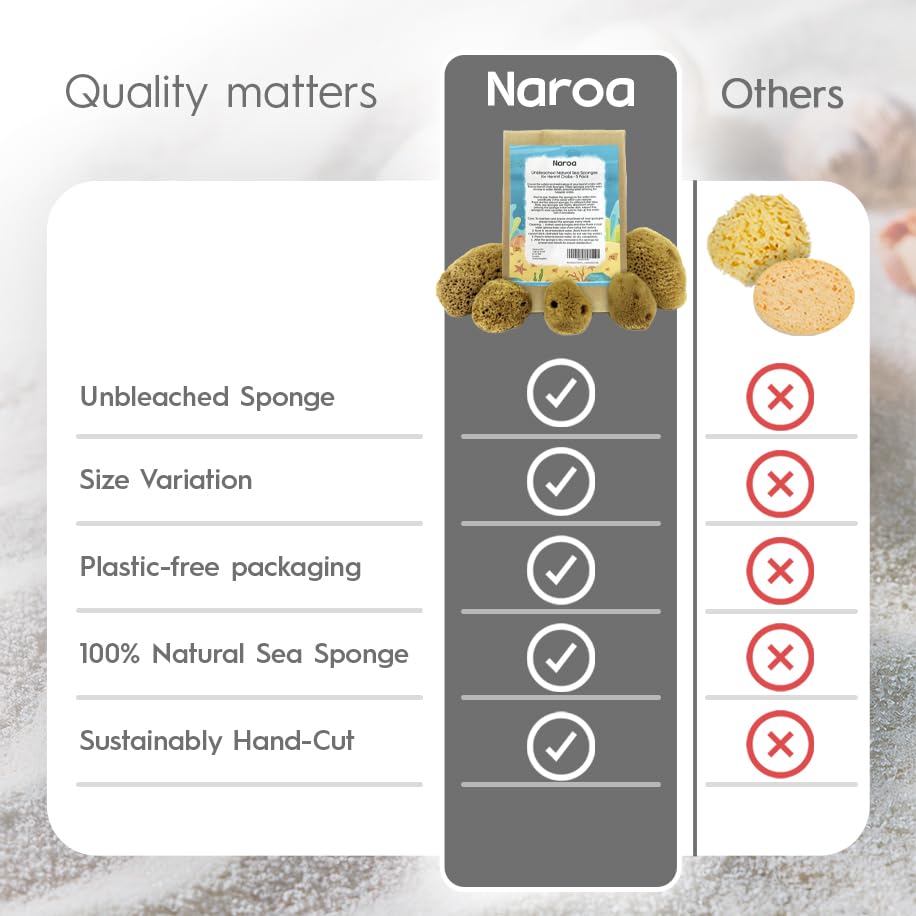Naroa plastic-free packaging emphasizes eco-friendly packaging