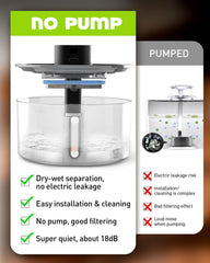 Nasebila no-pump cat water fountain battery compartment close-up shows cordless convenience.