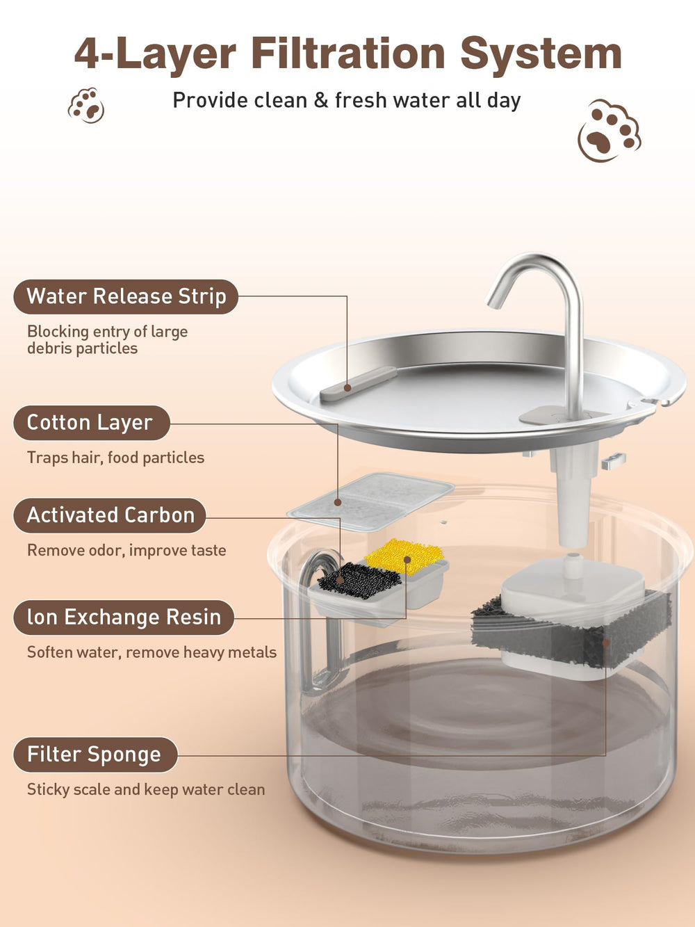 Nasebila ultra-quiet pump operates at ≤25dB for peaceful rooms.