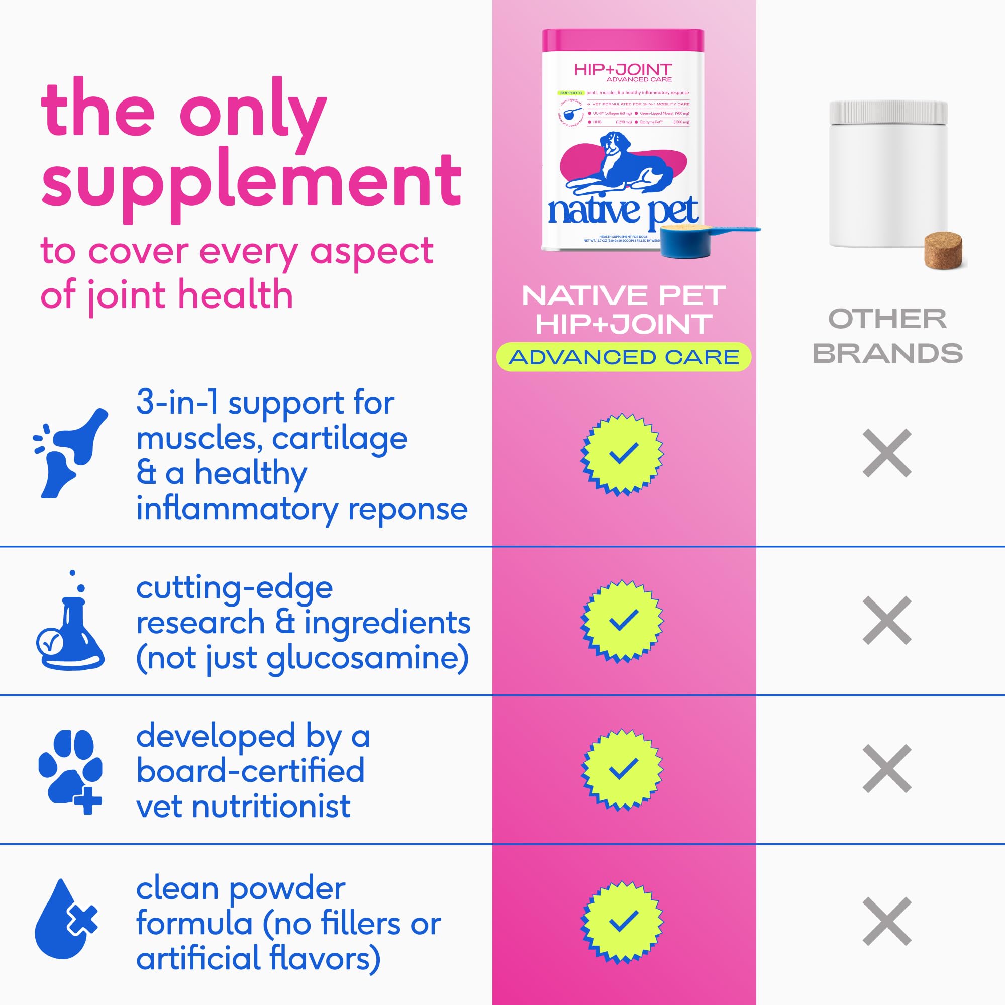 Native Pet Advanced Care hip joint bottle closeup signals USA-made quality