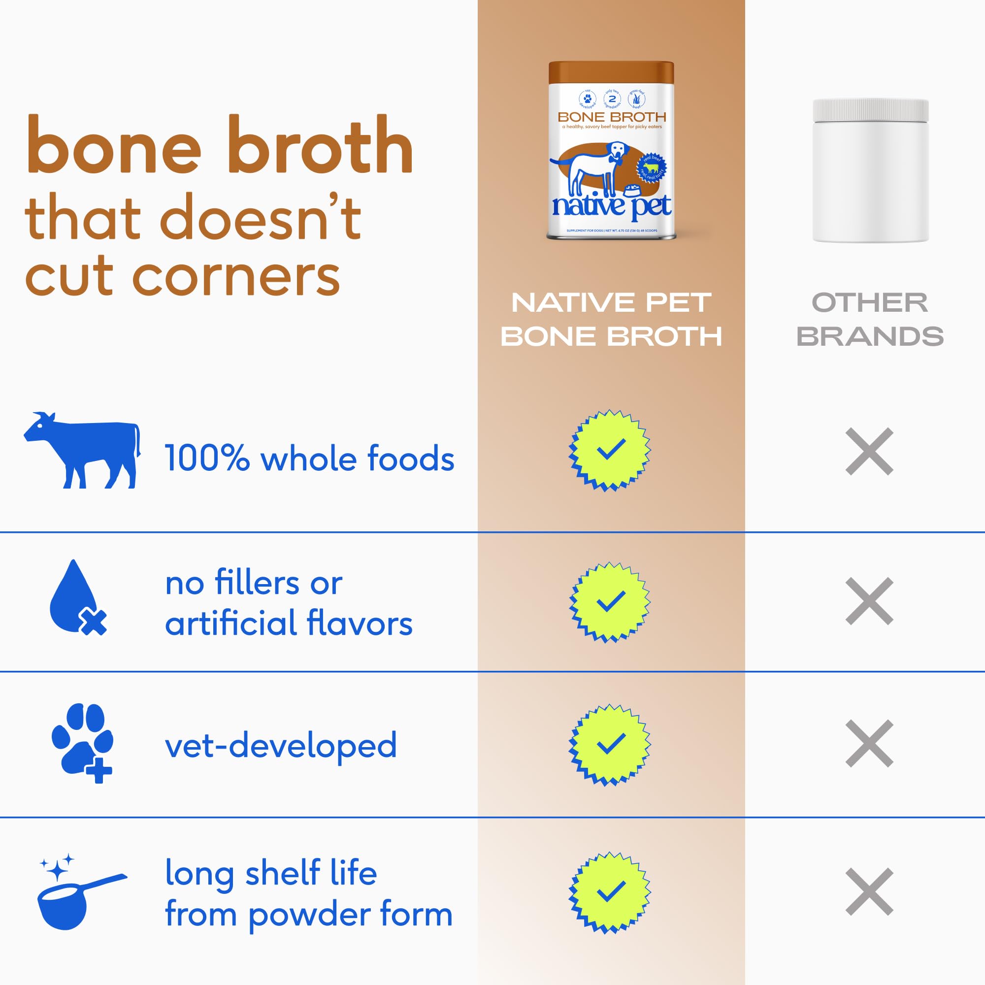 Native Pet bone broth powder USA-made label communicates high-quality ingredients