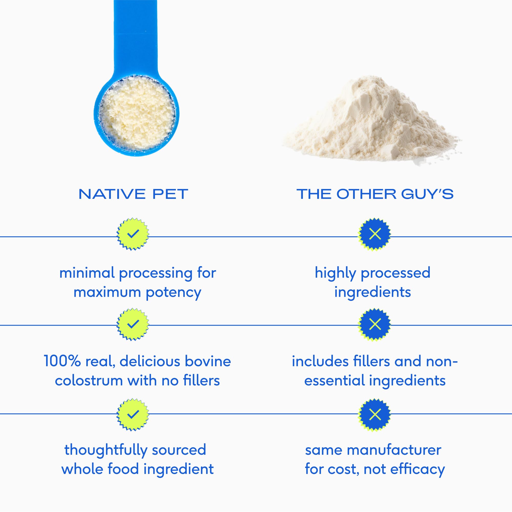 Native Pet Colostrum for Dogs packaging photo shows USA-made quality and safety.