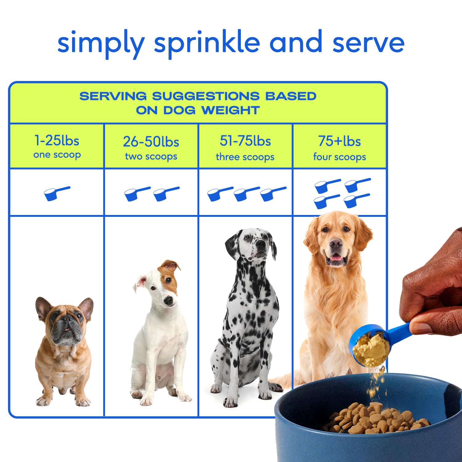 Native Pet omega DHA supports joint and coat wellness for dogs.