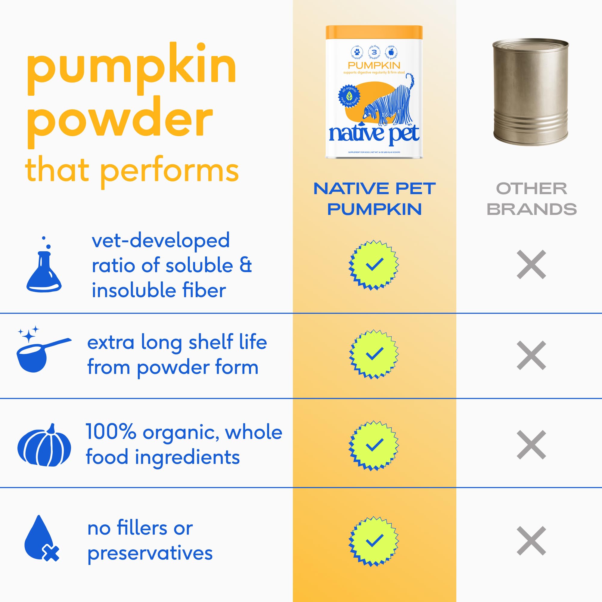 Native Pet fiber-rich pumpkin formula supports digestion during meals