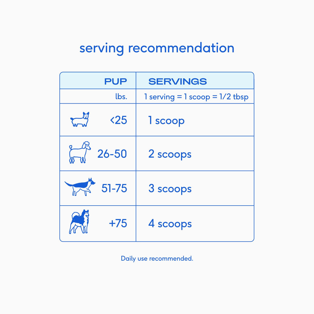 Native Pet goat milk powder sprinkled on food boosts taste and nutrition for meals