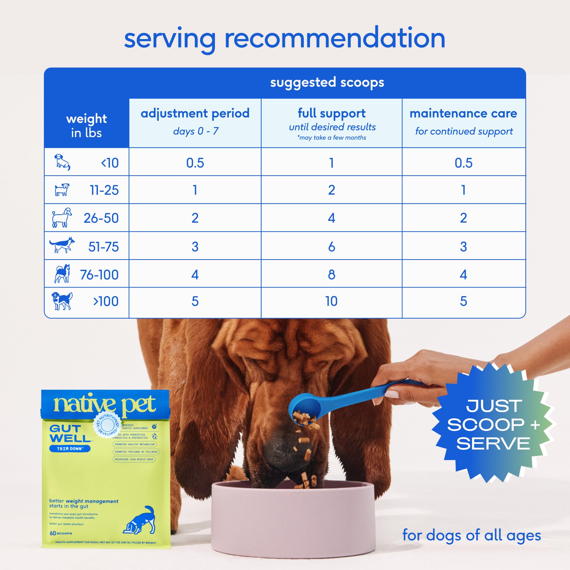 Native Pet GutWell Trim Down USA-made badge signaling premium quality ingredients.