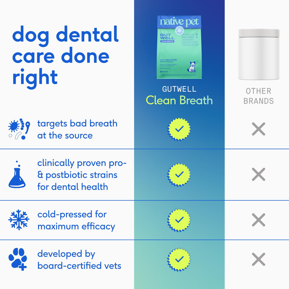 Native Pet GutWell bottle close-up highlighting vet-nutritionist formulation