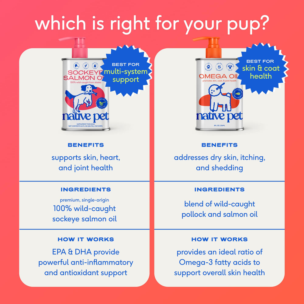 Native Pet Heart Health nutrients visual hints at cardiovascular support through omega fatty acids.