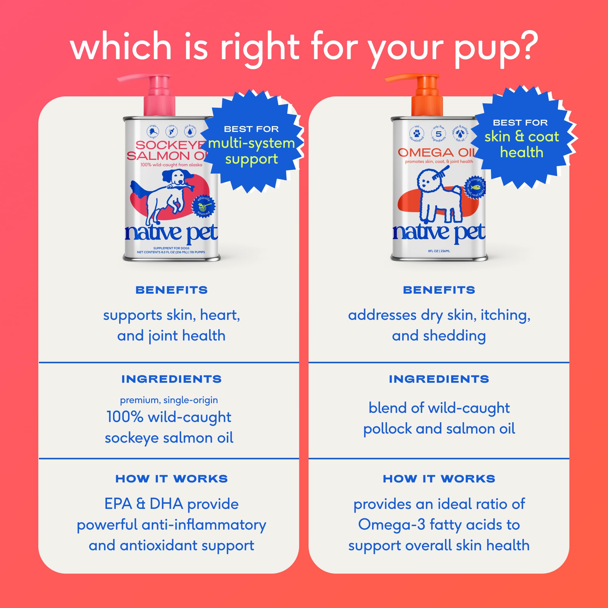 Native Pet Omega-3 dogs-cats-serving showcases versatile dosing for mixed households.