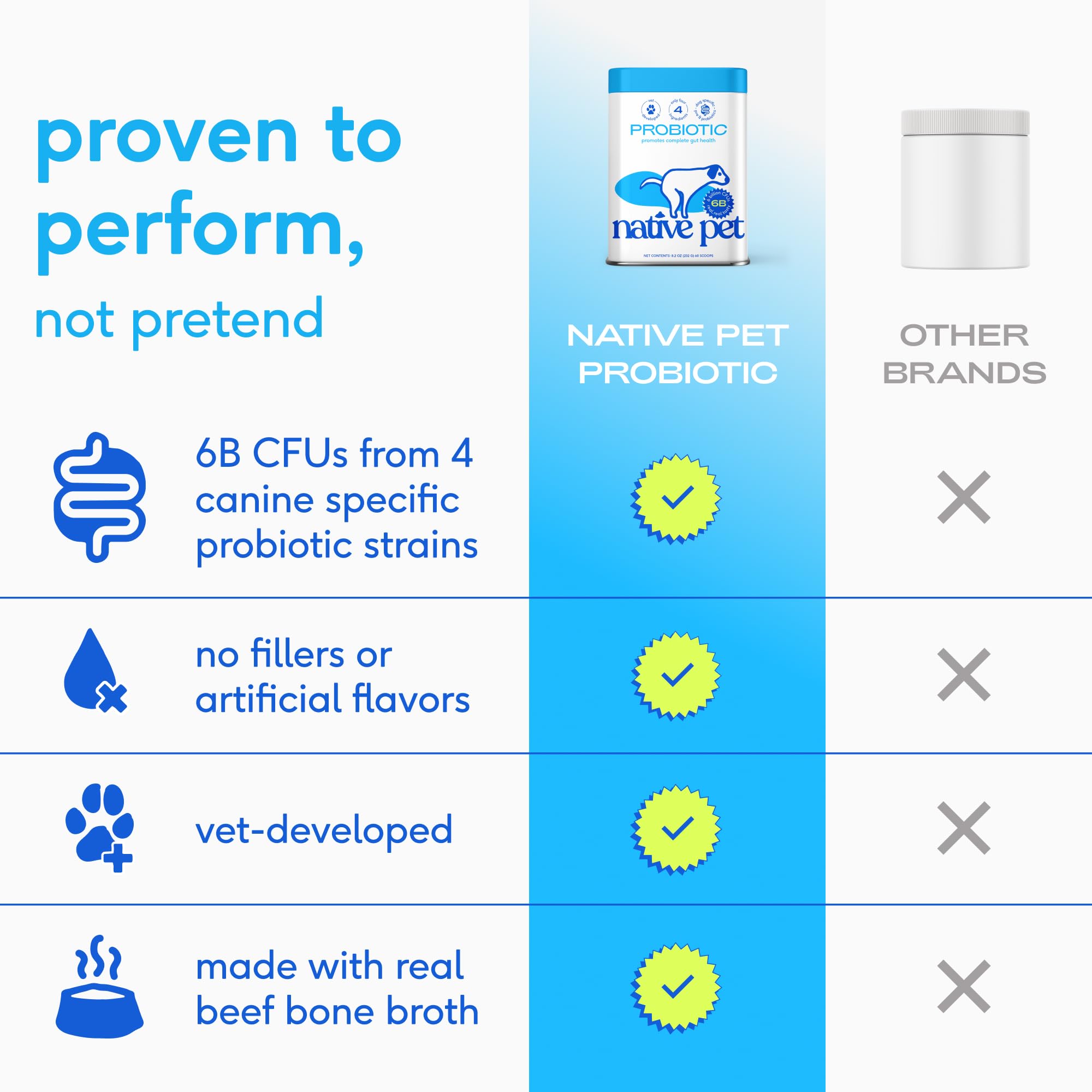 Native Pet Probiotics for Dogs powder served on food highlights tasty beef bone broth flavor.