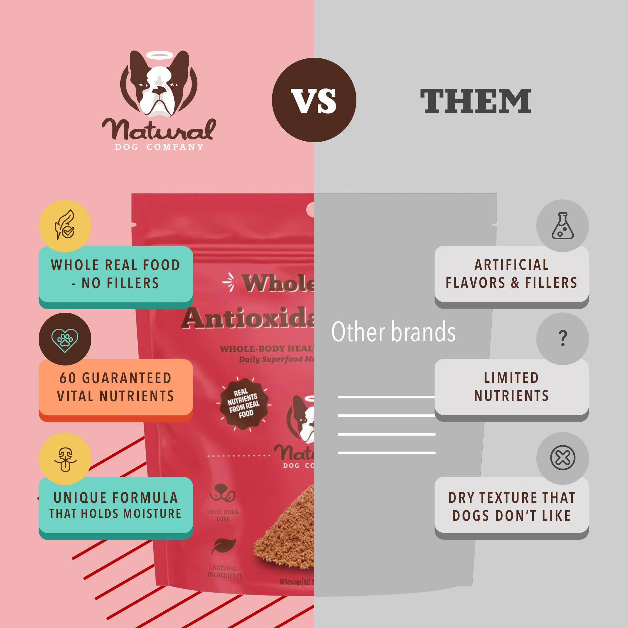 Natural Dog Company Antioxidant support for aging dogs highlighting immune and joint health
