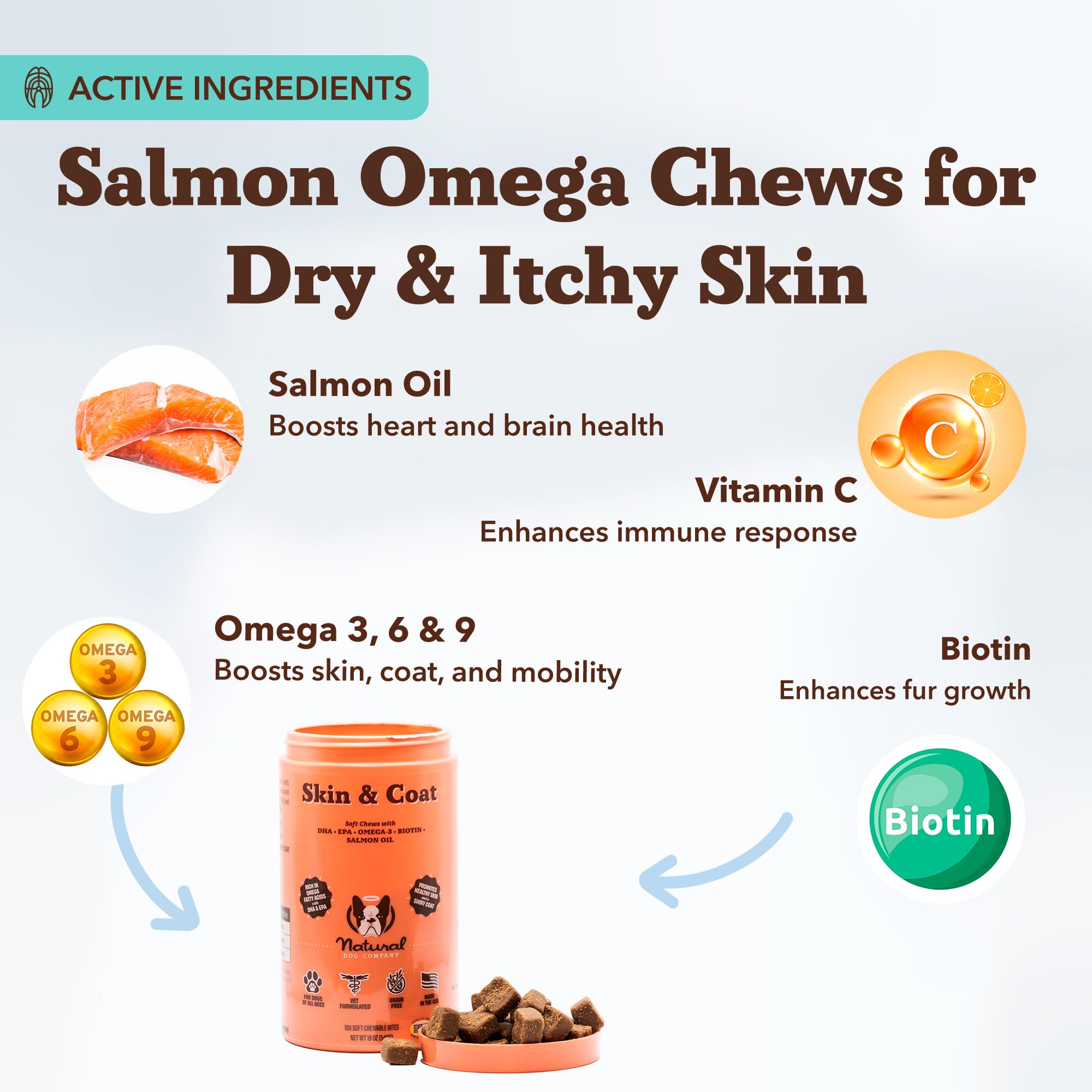 Natural Dog Company biotin and vitamin E ingredients image emphasizing skin vitality