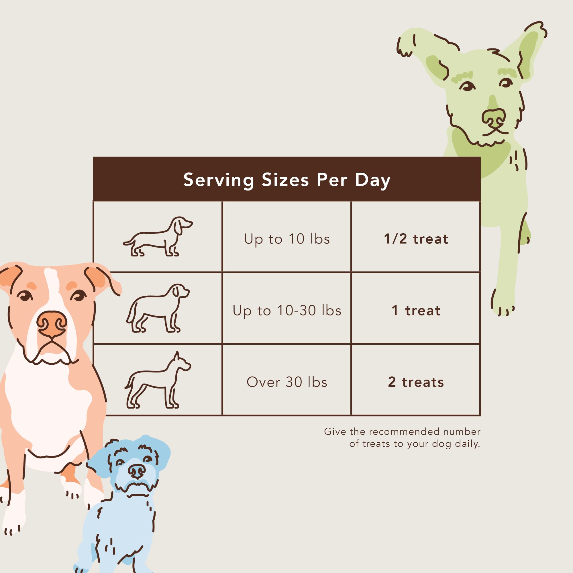 Natural Dog Company dental chews vet-formulated and NASC-certified