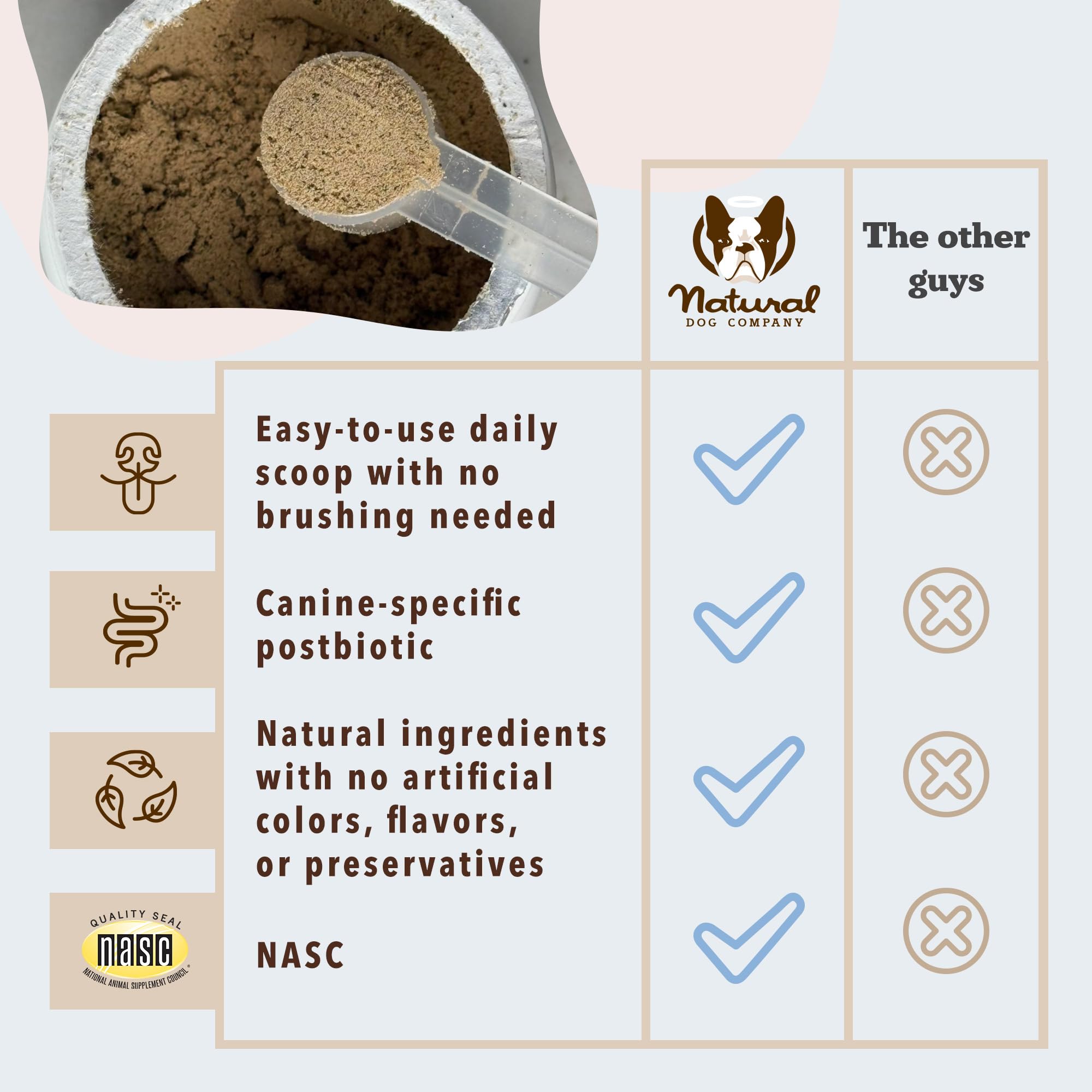 Natural Dog Company dental powder bottle shown in USA-made facility concept.