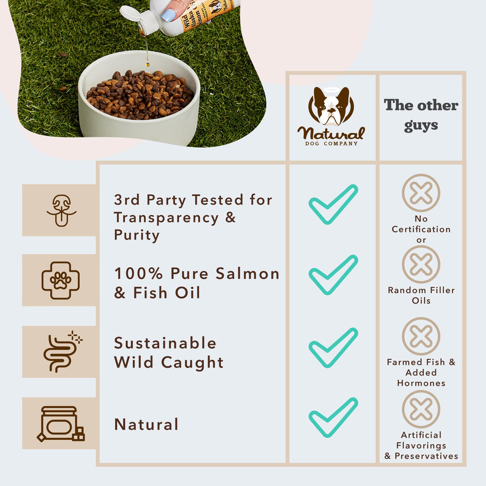 Natural Dog Company FDA-registered facility badge signals safety and quality