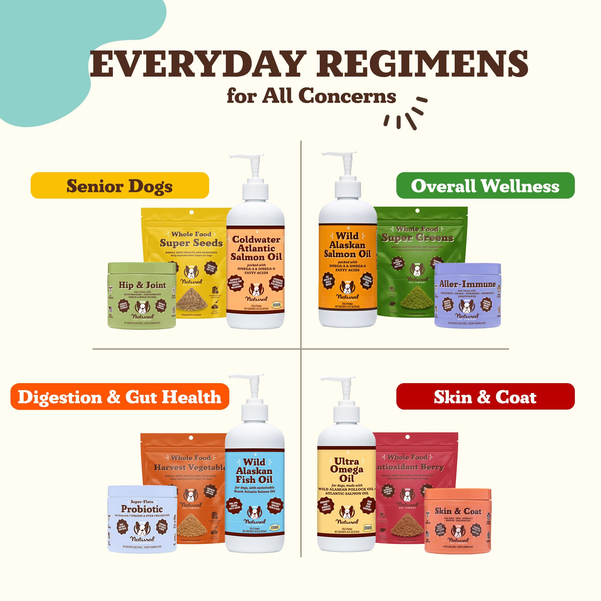 Natural Dog Company Full-spectrum diet regimen with topper and supplements concept