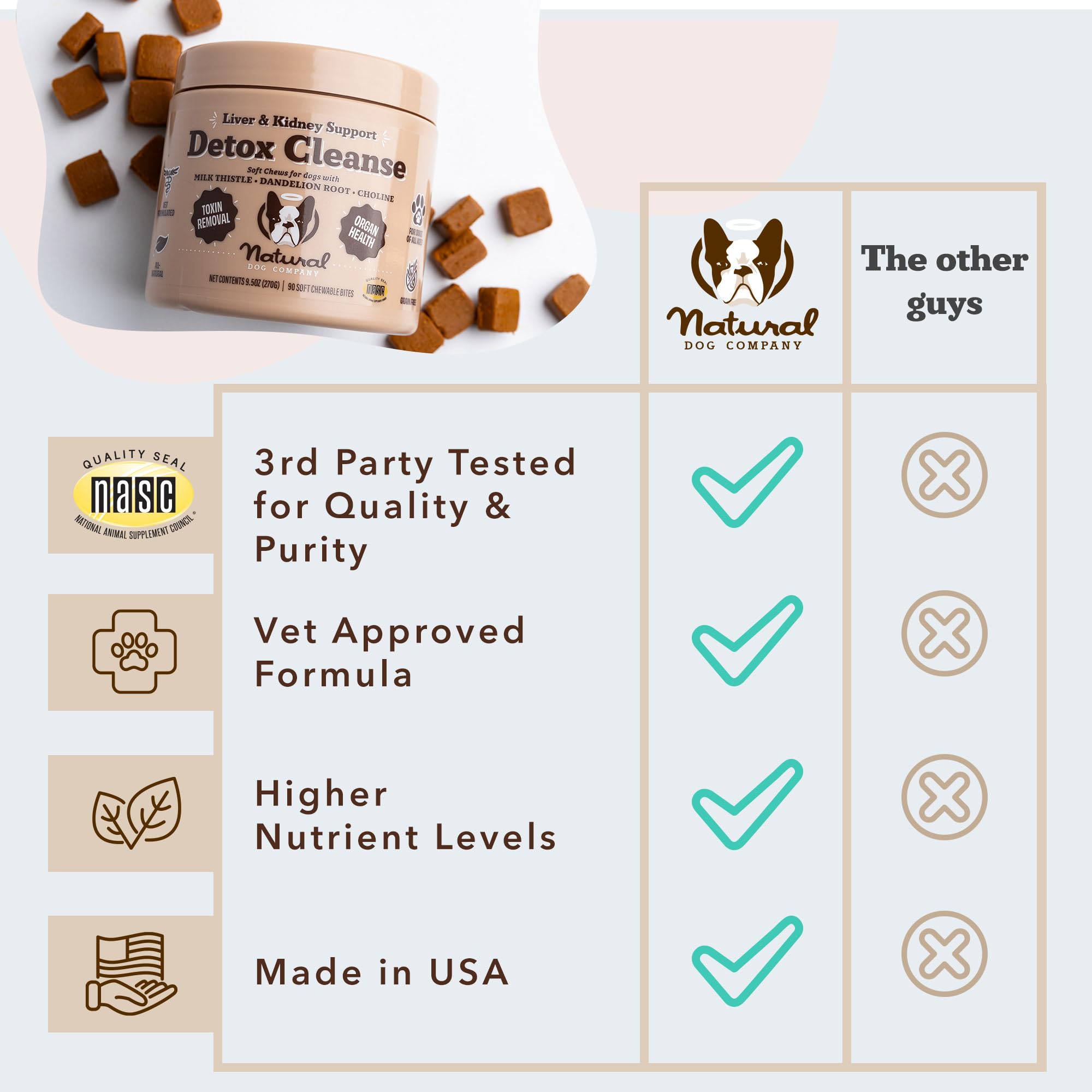 Natural Dog Company liver-kidney ingredients milk-thistle on display for detox support