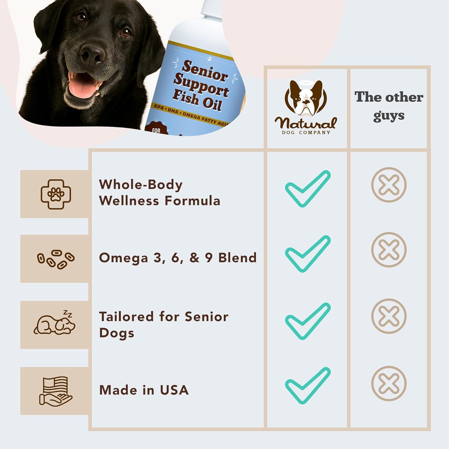 Natural Dog Company Omega-3 fish oil packaging on shelf signals trust.