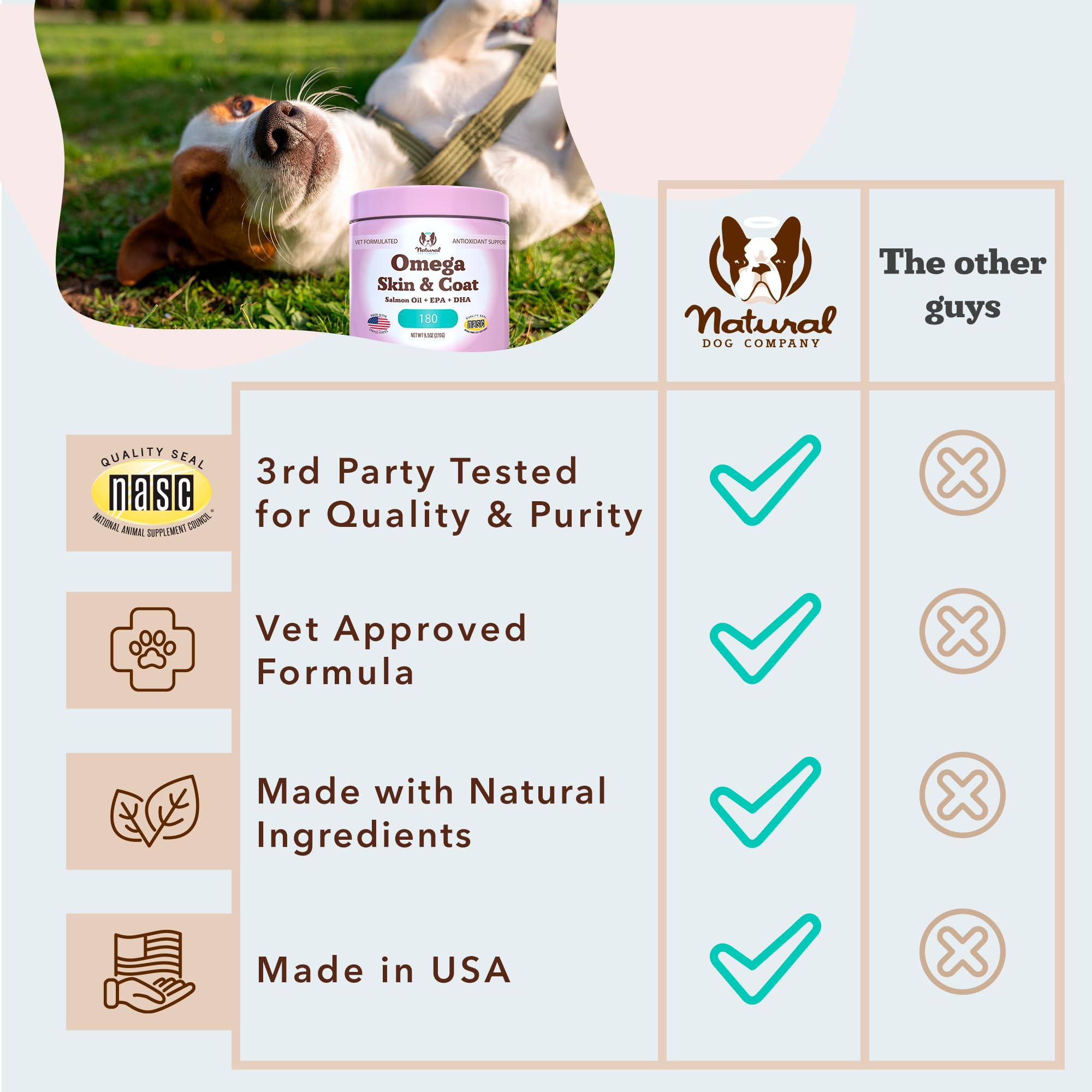 Natural Dog Company Omega Chews dosing guide page shows weight-based amounts.