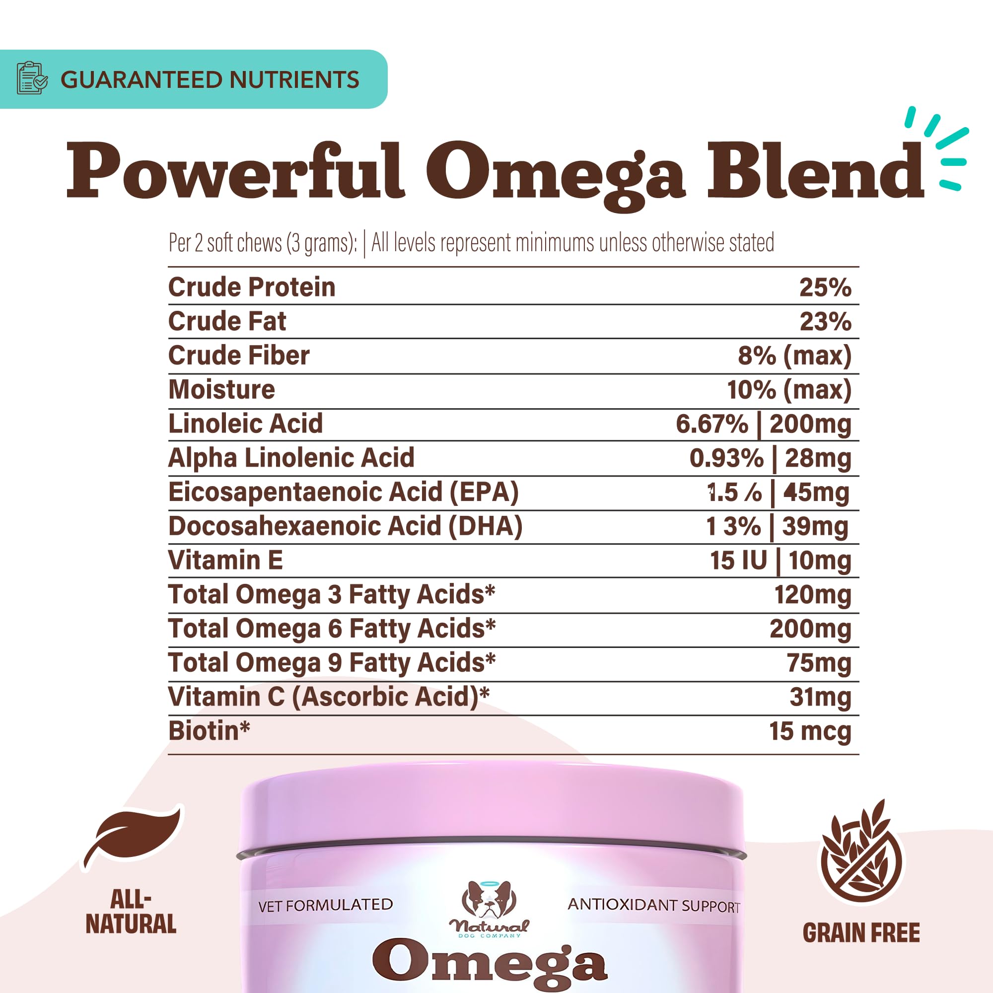 Natural Dog Company Omega Chews USA-made, NASC-certified facility badge.